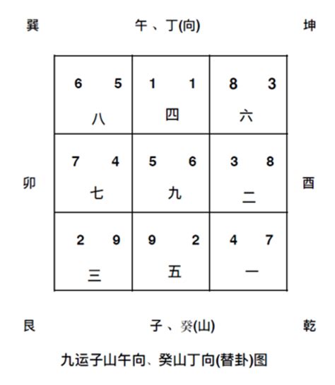 九運 南方